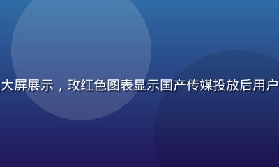 某科技品牌广告投放数据大屏展示，玫红色图表显示国产传媒投放后用户转化率大幅提升的曲线图